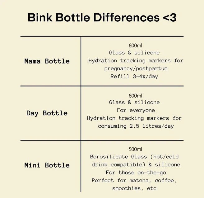 BINK | Day Bottle 800ml - Matcha