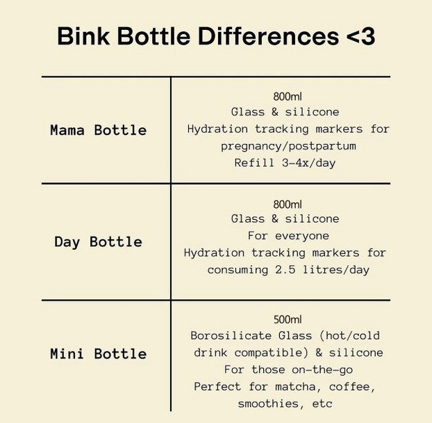 BINK | Mama Bottle - Glacier